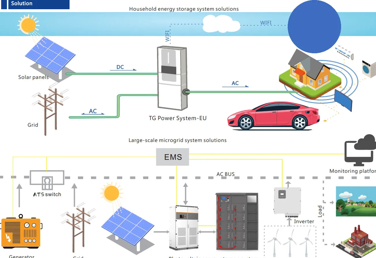 What is ESS （Energy Storage System）?
