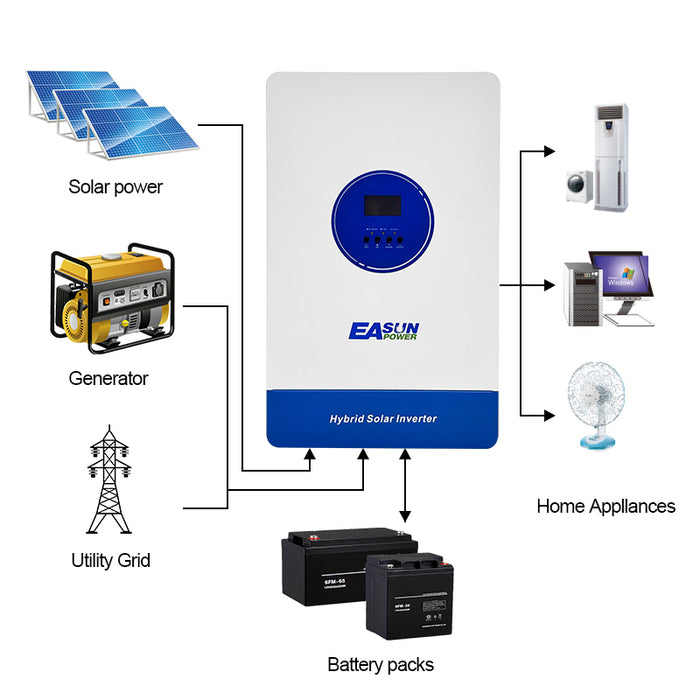 EASUN 11KW Off Grid Inverter Build-in MPPT 160A With Wifi Accept No Battery Work No Parallel