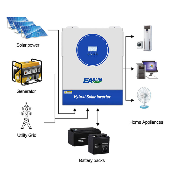 EASUN 11KW Off Grid Inverter Build-in MPPT 120A 160A With Wifi Accept No Battery Work No Parallel