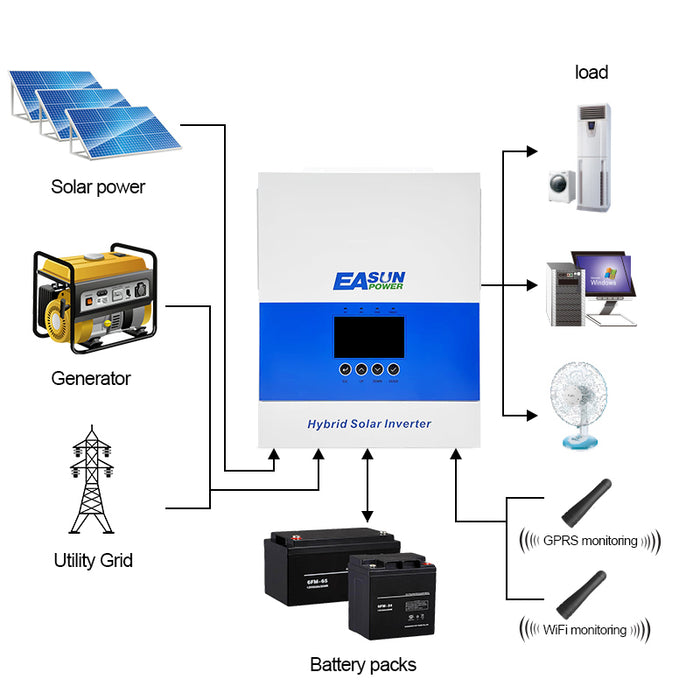 Easun Power 6.2KP Off Grid Inverter 120A MPPT Solar Charge Controller With Wifi