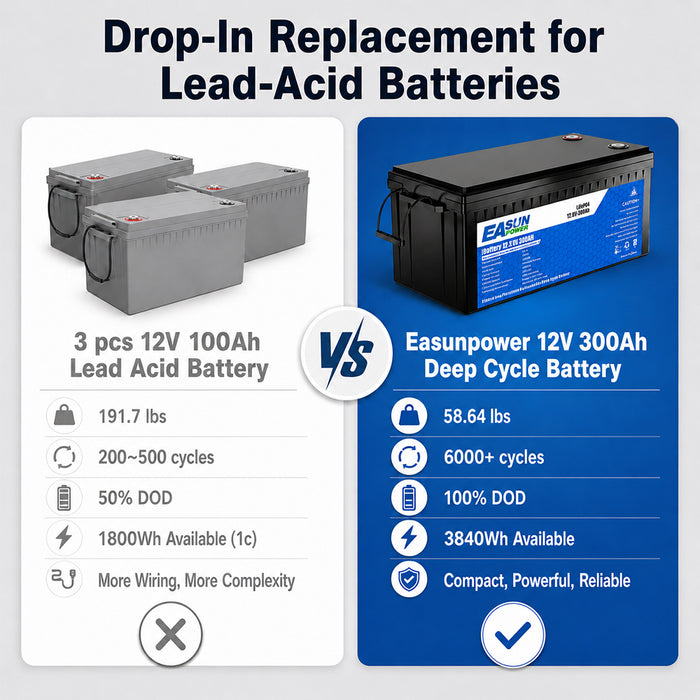 [0% Vat] Easun Power 12.8V 300AH LiFePO4 Battery Pack Grand