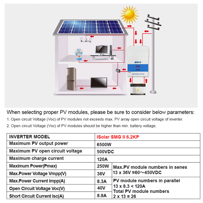 EASUN POWER 1Pahse16.8KW Solar-Wechselrichter PV-Eingang 500 VDC 5500 W Leistung MPPT 100 A Ladegerät 220 VAC 48 VDC reine Sinuswelle mit WLAN 
