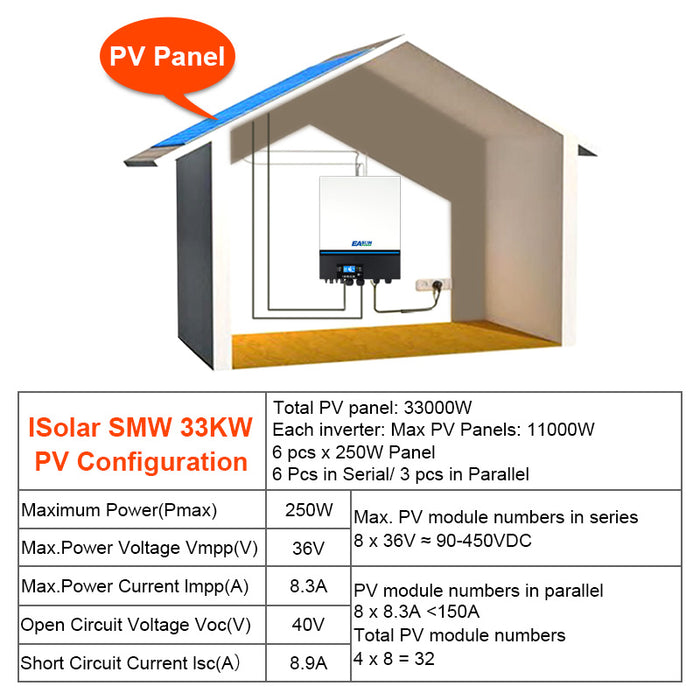 Easun Power 33KW Off-Grid Solar Inverter 150A MPPT Solar Charge Controller Built -in WiFi
