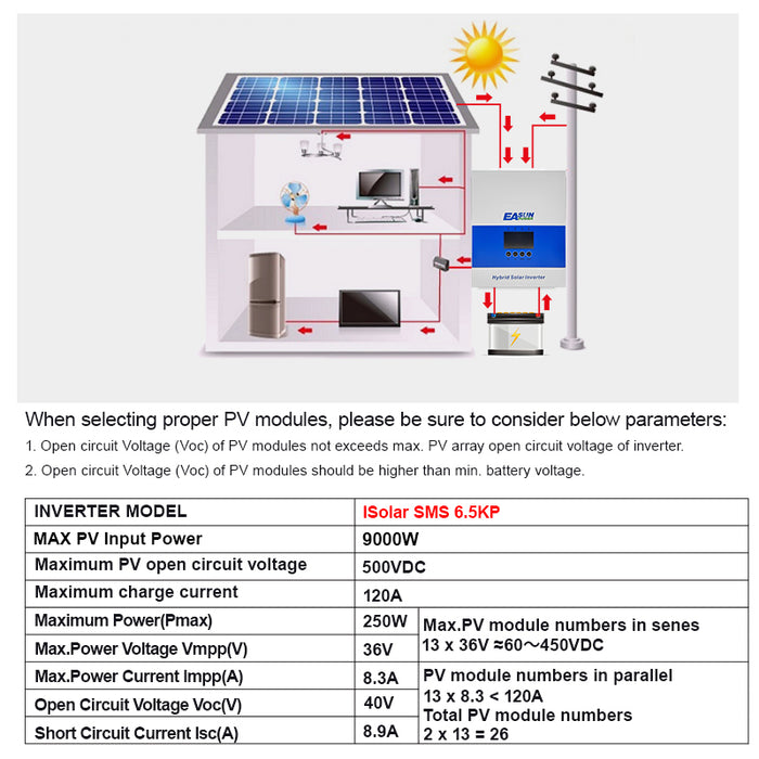 Easun Power 6.2KP Off Grid Inverter 120A MPPT Solar Charge Controller With Wifi