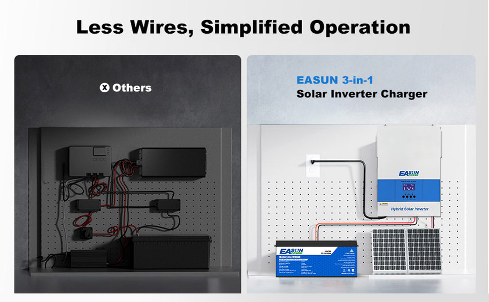 6.2KP Off Grid Inverter | 120A MPPT Solar Controller — EASUN POWER ...