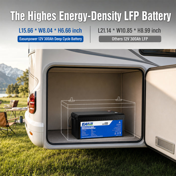 [0% Vat] Easun Power 12.8V 300AH LiFePO4 Battery Pack Grand