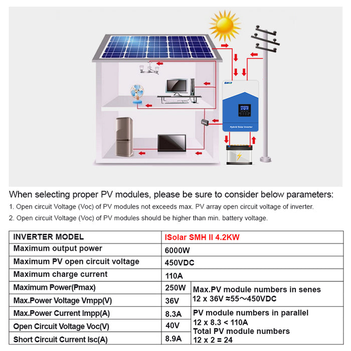 Easun Power 4.2KW Solar Inverter 110A MPPT Solar Charge Controller  Mit Wifi