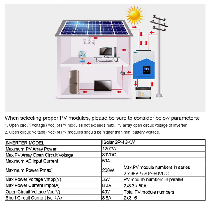 EASUN POWER Solar Inverter 3KVA Pure Sine Wave 24V 220V PV Power 1500W Built-in PWM 50A Solar Charge Controller and AC Charger for Home Use