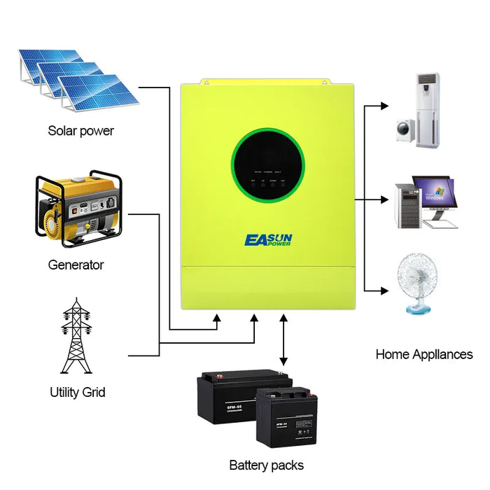 Easun Power Solar Inverter 11.2KW/11200W MPPT Pure Sine Wave 500VDC 60A Solar Charge Controller 48V 220V 50Hz/60Hz Off Grid Inverter With Wifi Module